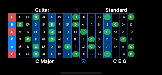 Chordial(圖2)-速報App