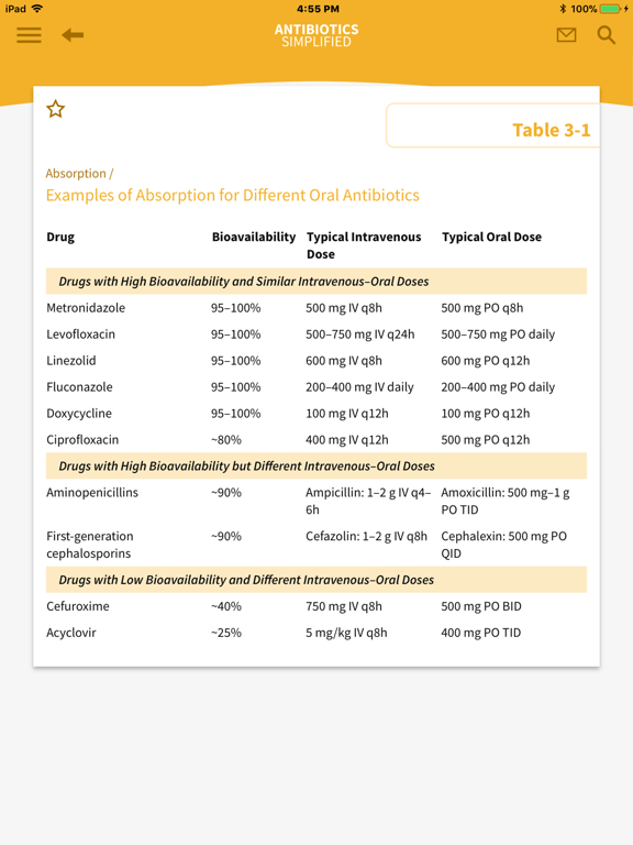 Screenshot #6 pour Antibiotics Simplified