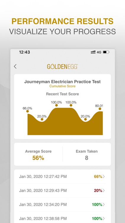 Journeyman Electrician Exam. screenshot-3