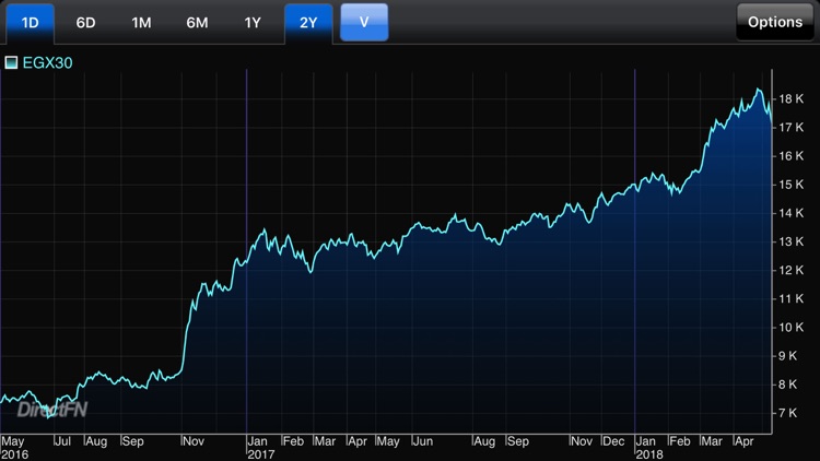 DFN for iPhone screenshot-6
