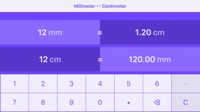 Millimeter in Zentimeter
