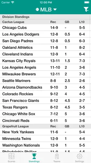 Sports Scores and Schedules screenshot 2