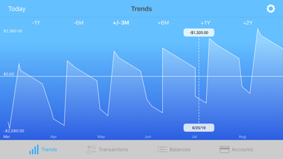 Screenshot #2 pour Money Forecast: CashFlow