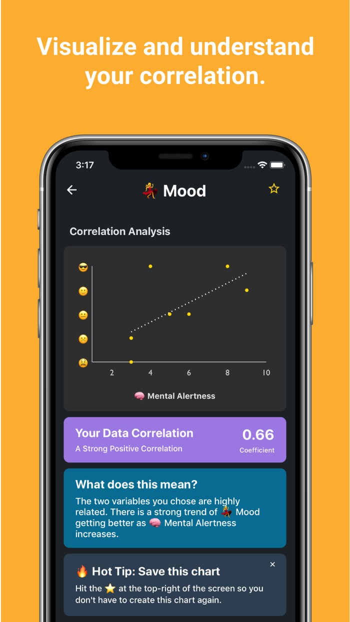 Correlate Health Journal
