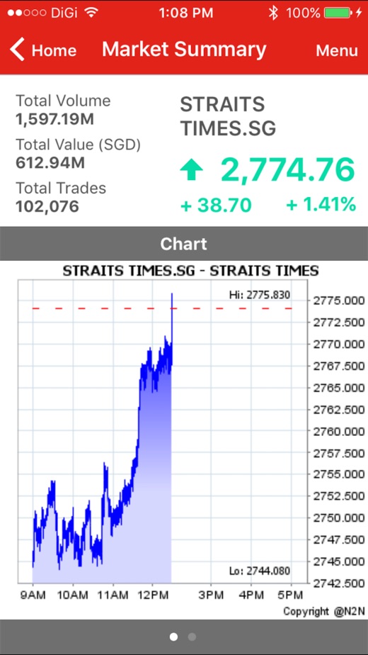 【图】CGS-CIMB iTrade SG(截图3)