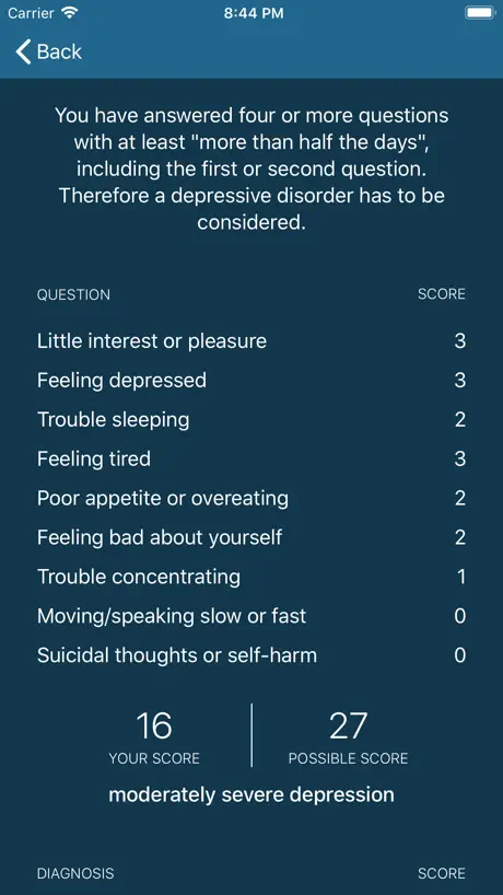 Depressed?