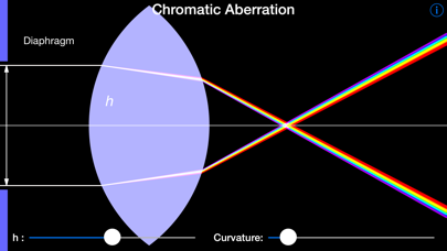 Touch Waves Screenshot