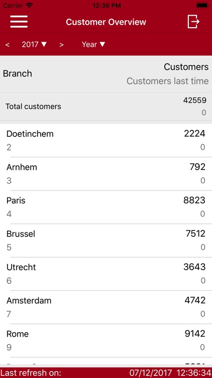 DVMobile for Futura4retail