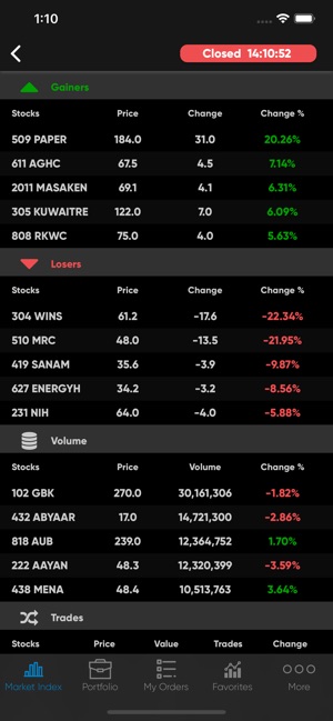 Sharq etrade(圖3)-速報App