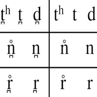 iPA Phonetics