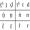 This APP provides a unique and intuitive touch interface for exploring the International Phonetic Alphabet as well as numerous voice qualities and articulations