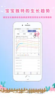 my生长曲线 iphone screenshot 4