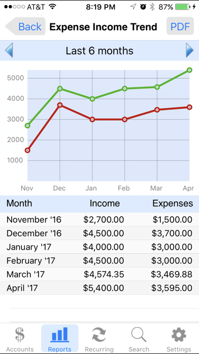 Accounts 2 Lite - Checkbook Screenshot