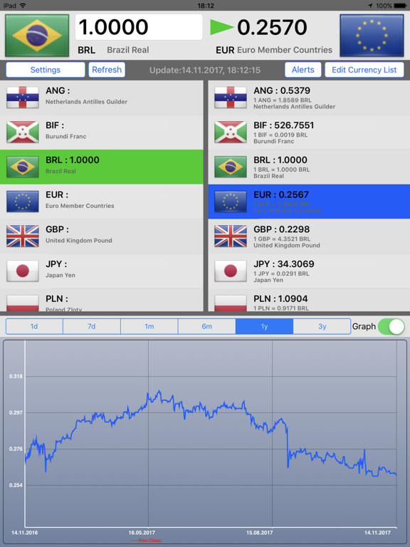 Screenshot #4 pour Currency Converter Pro