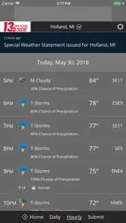 wzzm 13 weather problems & solutions and troubleshooting guide - 4