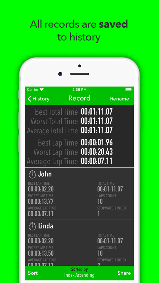 #6. Best Multi Stopwatch Pro (iOS) 由: DenciSoft s.r.o.
