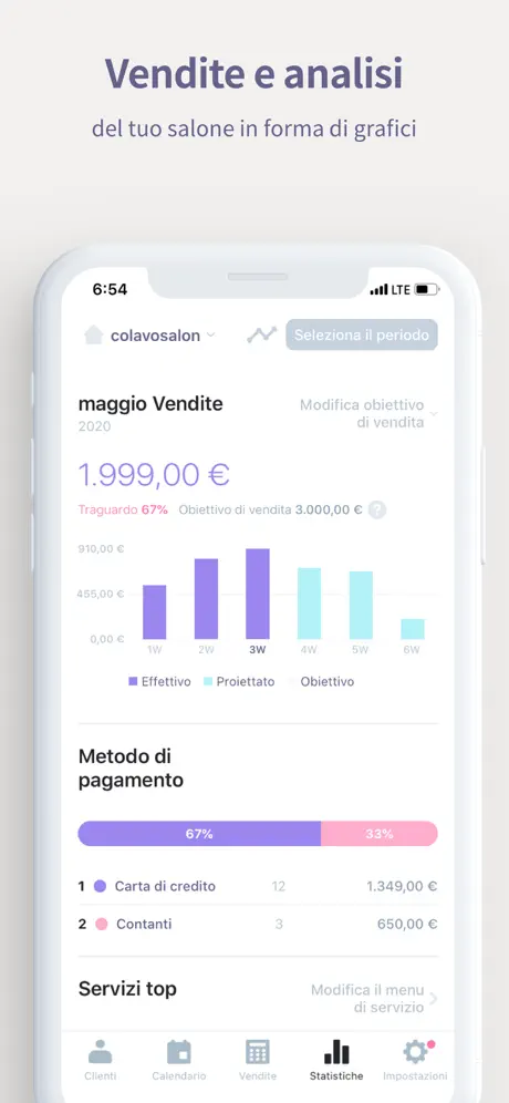 Colavosalon