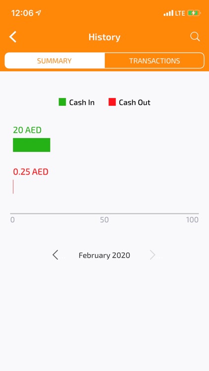 Mashreq klip screenshot-3
