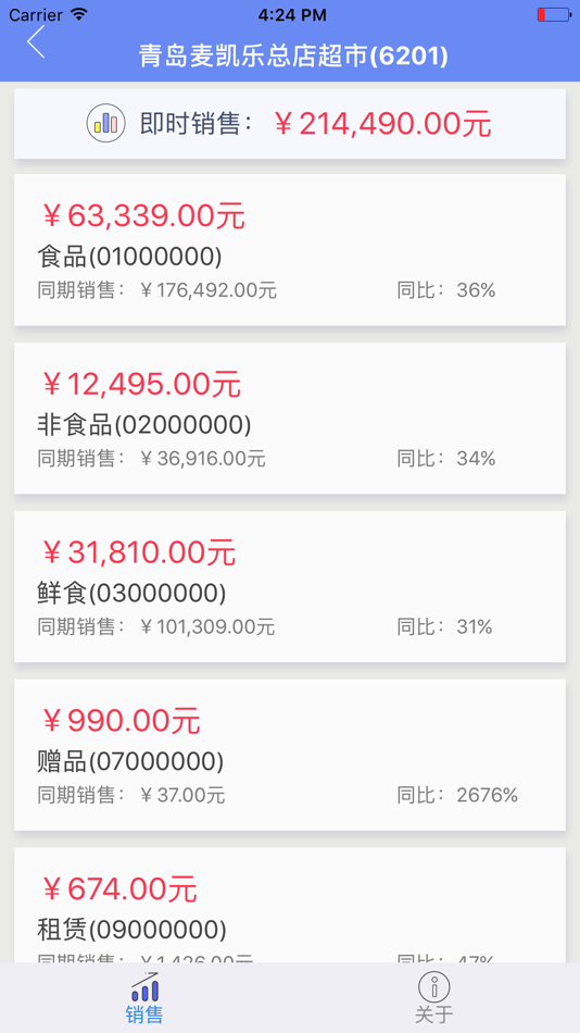 #3. MIS助理 (iOS) Podle: Dalian E-mart Software Development Centre
