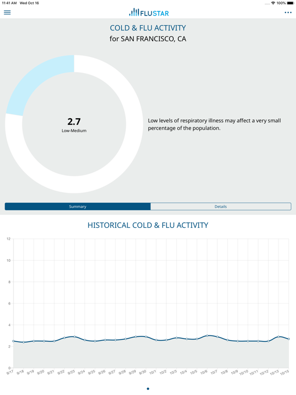 FluStar - Flu Tracker screenshot 3