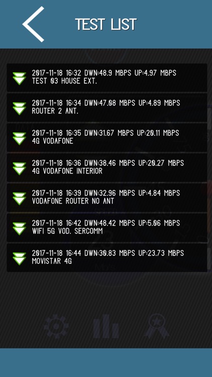 Internet Data Speed Meter