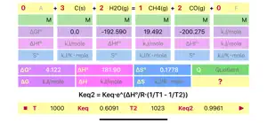 Reaction Thermodynamics screenshot #1 for iPhone