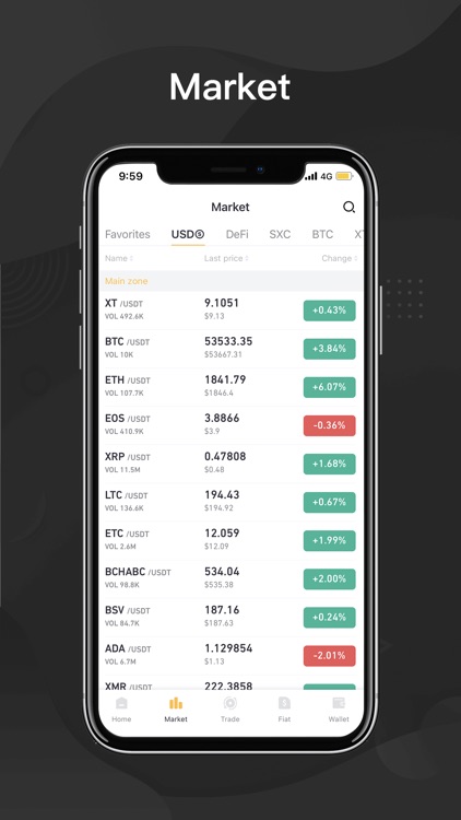 XT.COM - Buy & sell Bitcoin