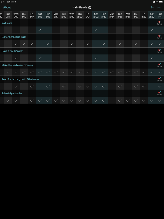 HabitPanda iPad screenshot 5 - Productivity app