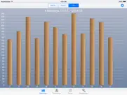 kalender statistik ipad bildschirmfoto 1
