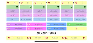 Reaction Thermodynamics screenshot #4 for iPhone