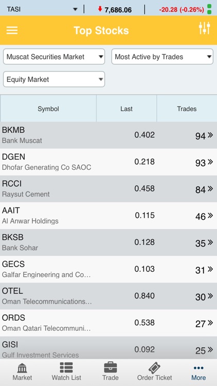 United Securities Oman (GTN) screenshot-9