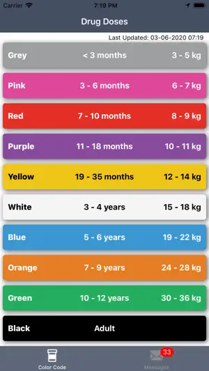 LA County EMS Drug Doses screenshot 1