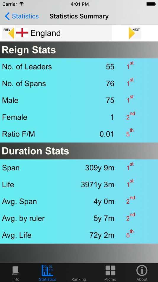#3. Prime Ministers and Stats (iOS) 由: Ralph DMello