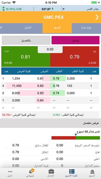 Alwasata Online Trading (GTN) screenshot-9