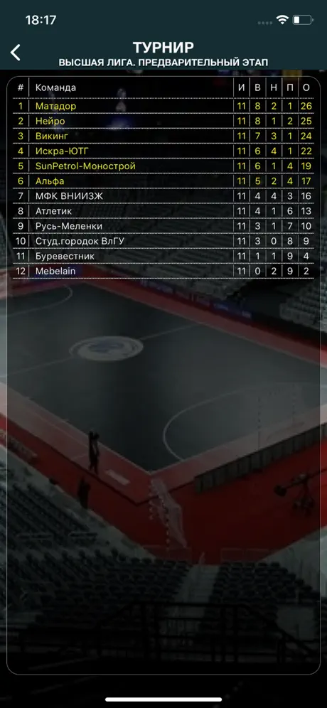 Befutsal