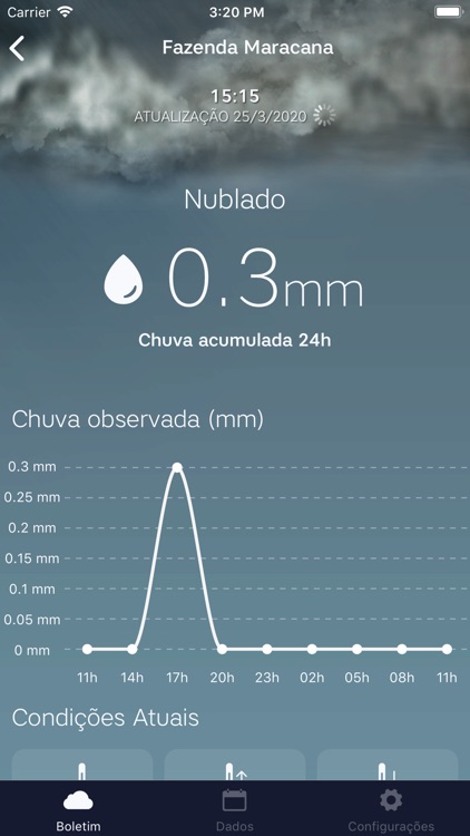 AgrosystemCloud