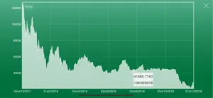 Bitcoin Price , Rate & Chart. screenshot #2 for iPhone