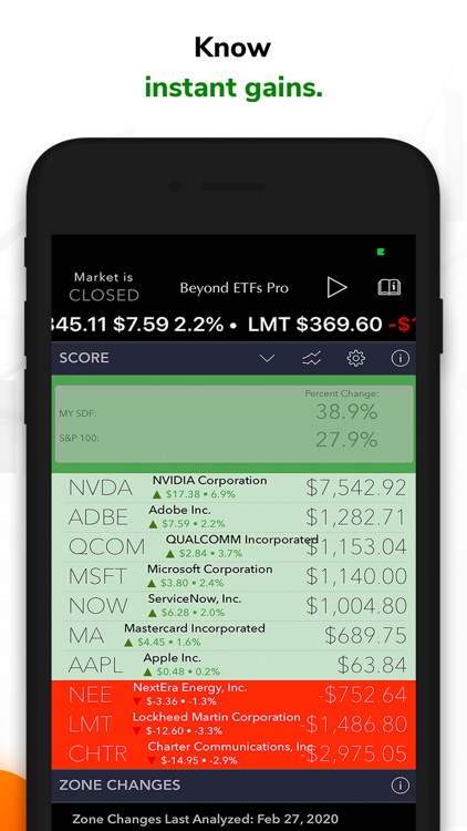 Beyond ETFs - investing by you