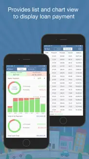 car loan budget calculator pro iphone screenshot 2