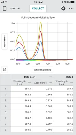Game screenshot Vernier Spectral Analysis mod apk