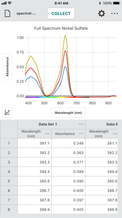 Vernier Spectral Analysis Screenshot