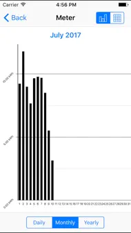 IMyHome iphone resimleri 4