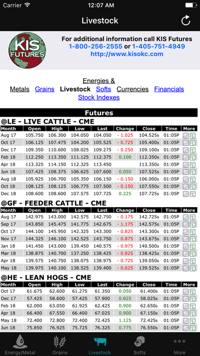 KIS Futures Screenshot