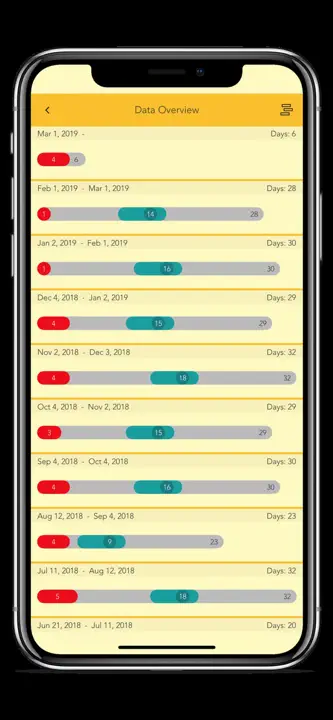 Magicgirl Teen Period Tracker: Screenshot 4 von 6