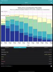 river levels & flows айпад изображения 2