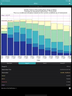 River Levels & Flows iPad image 2