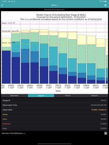 River Levels & Flowsのおすすめ画像2