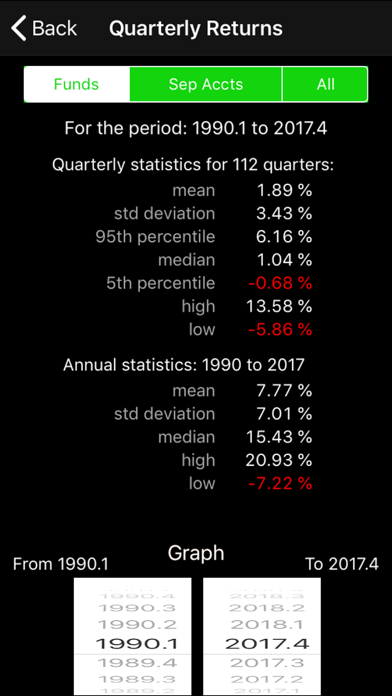 Screenshot #3 pour NCREIF Timber Fund & Sep Acct