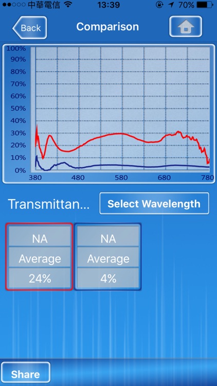 Spectrum Genius Transmittance screenshot-4