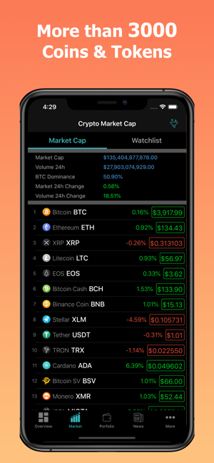 ‎CoinPrice - Bitcoin, ETH Price Screenshot